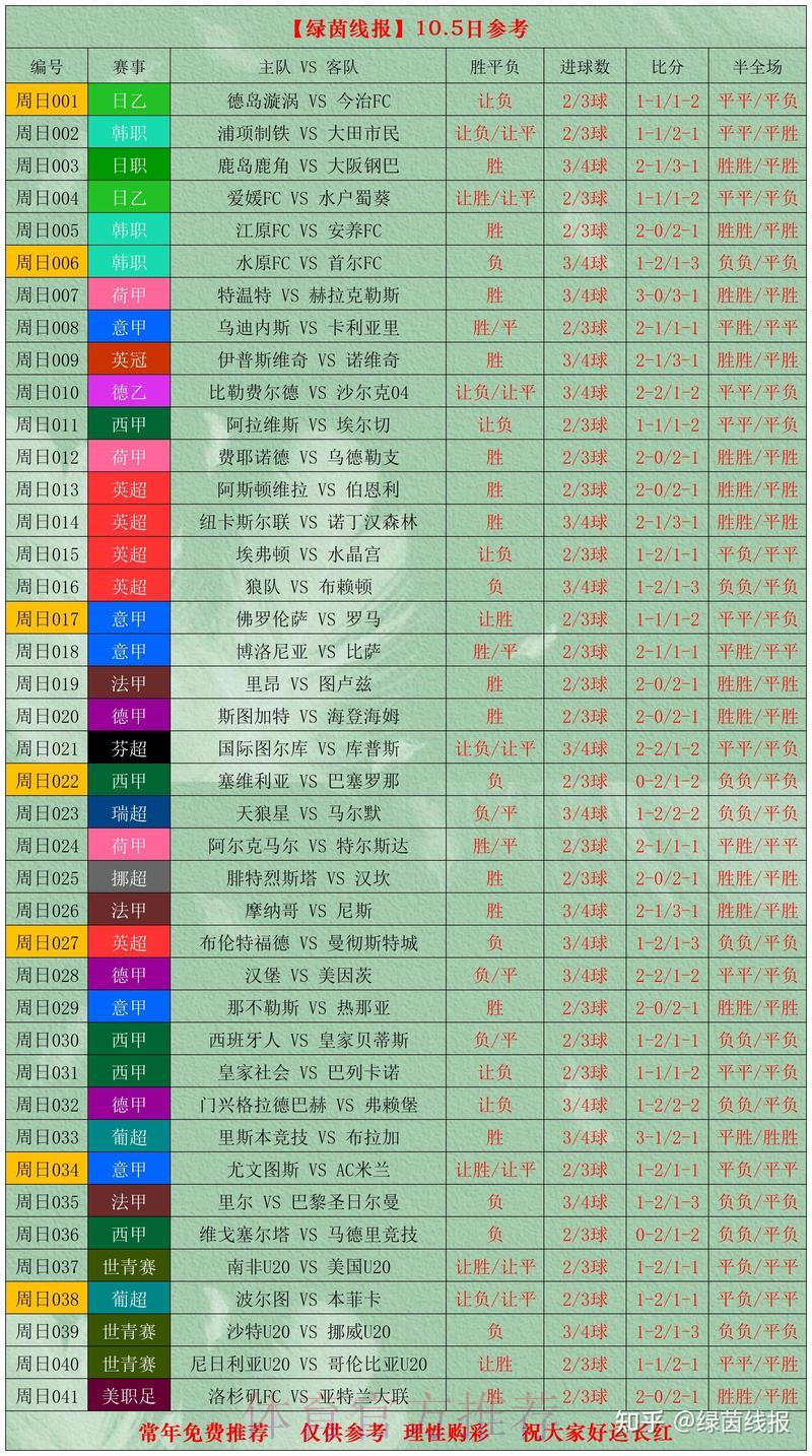 世界杯滚球比分预测指南,教你轻松获取收益 世界杯滚球比分预测指南,教你轻松获取收益