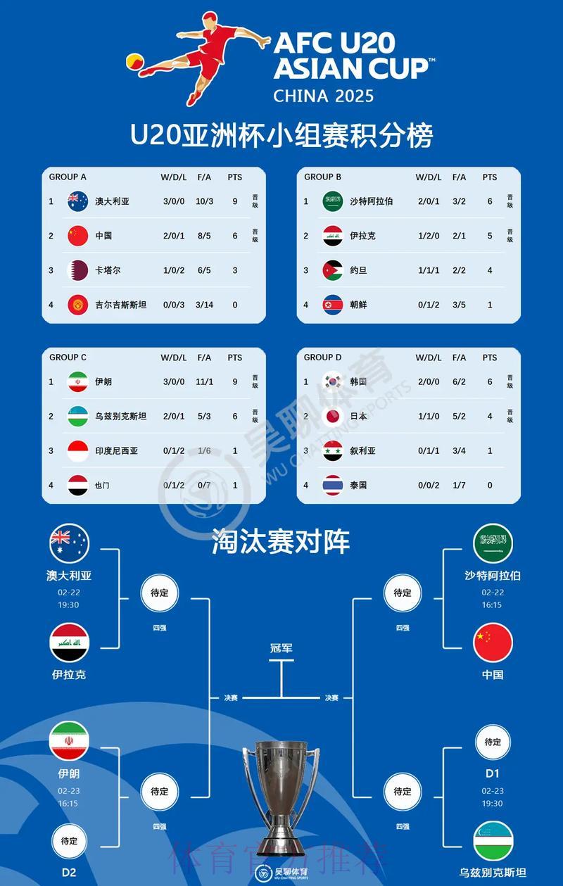 世界杯赛事展望：淘汰赛阶段对决形势深度解析