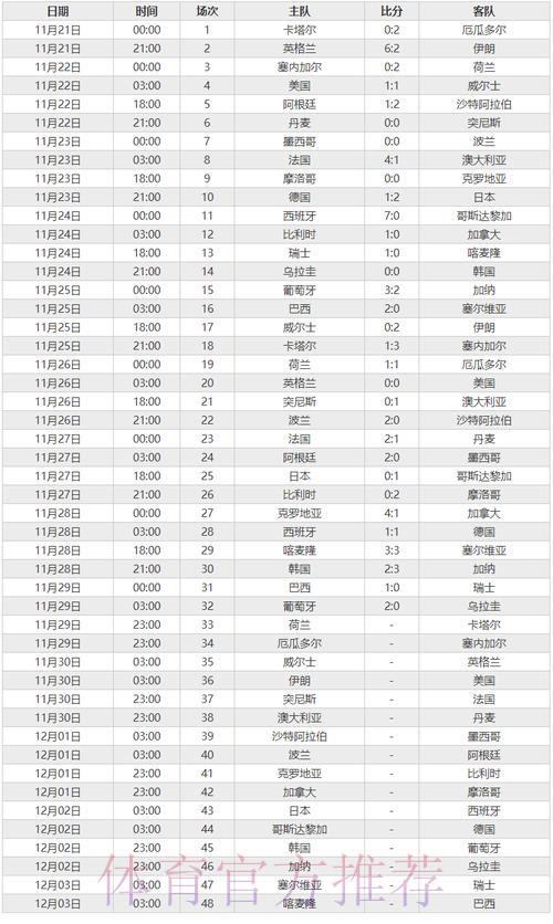 世界杯赛事成绩即时播报 世界杯赛事成绩即时播报