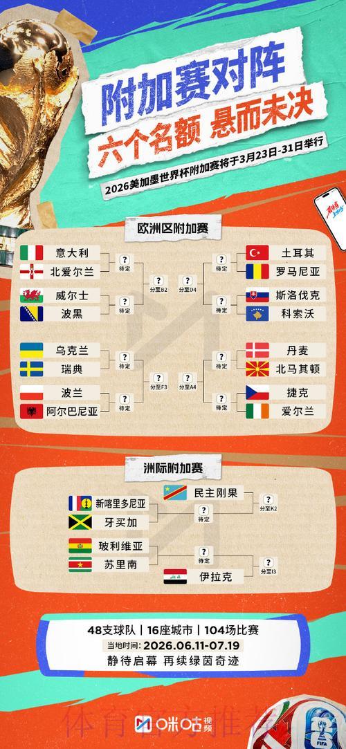 2026世界杯竞猜攻略：以小博大的高效获利技巧