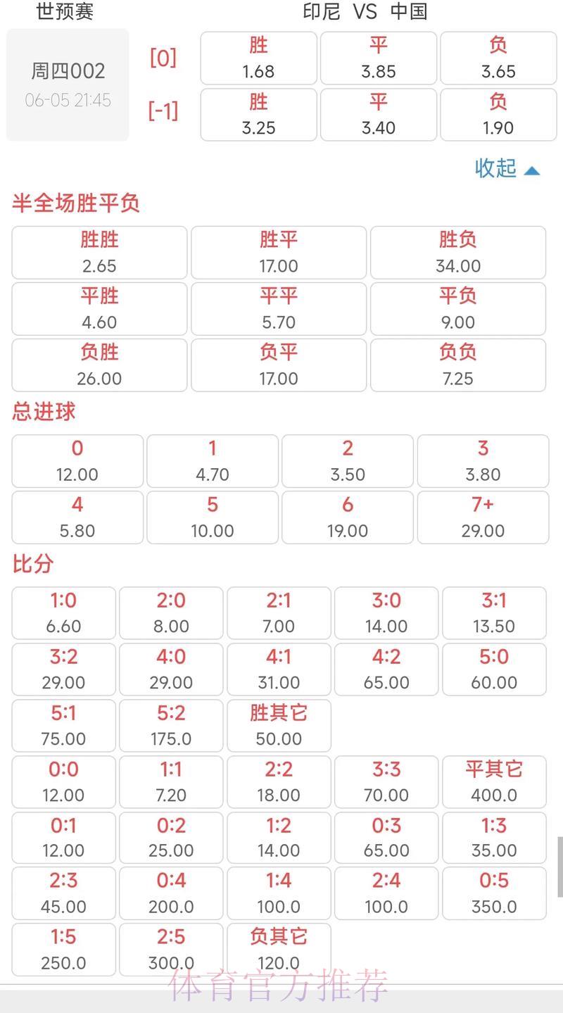 世界杯竞猜APP:人气球队赔率全面解析 世界杯竞猜APP:人气球队赔率全面解析