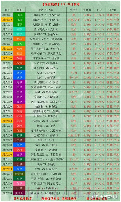 世界杯竞彩全攻略:每场赛事深度对战解析 世界杯竞彩全攻略:每场赛事深度对战解析