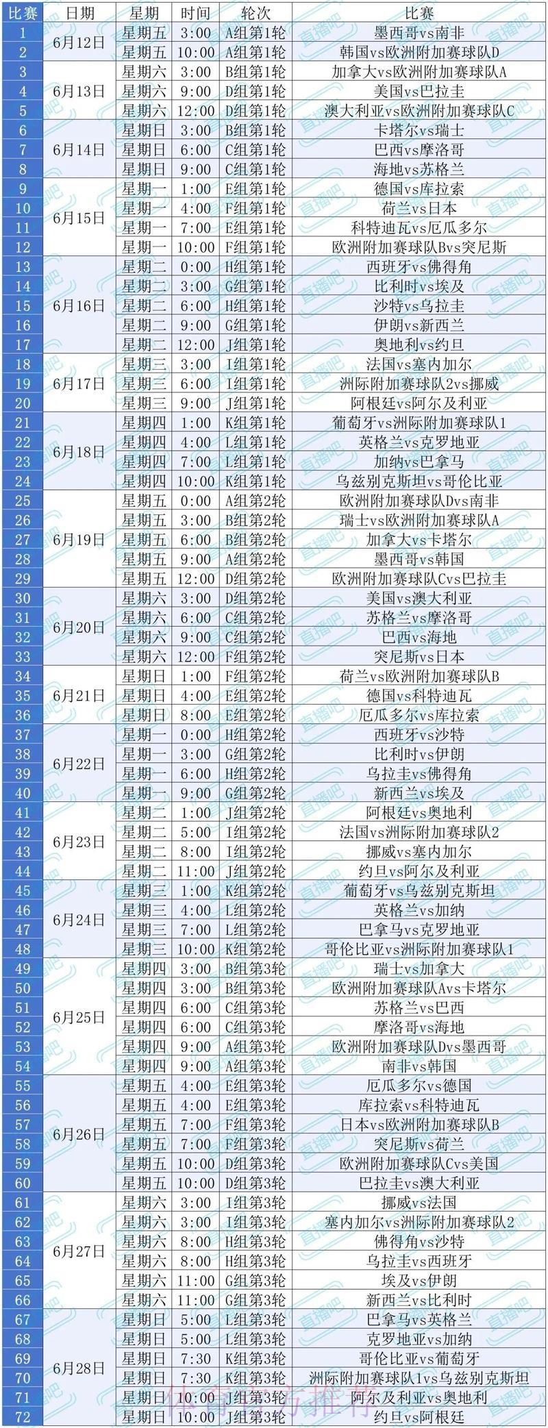 2026世界杯直播全指南：最佳观赛方式一网打尽