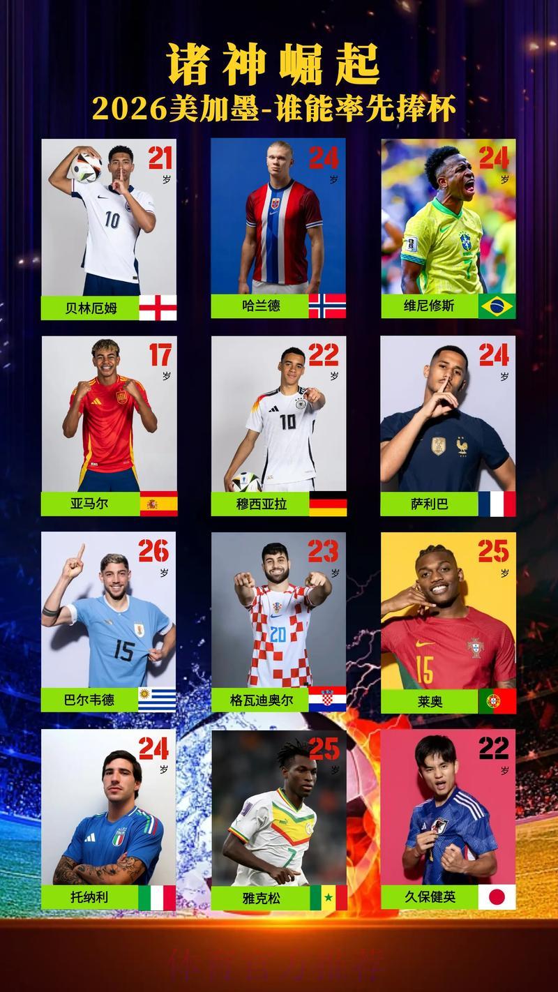 2026世界杯夺冠赔率解析：谁将问鼎大力神杯？
